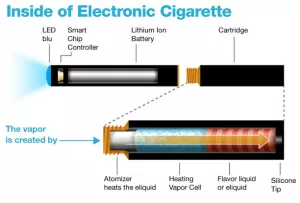 E Cigarette Free Trials – Free Electronic Cigarette Samples